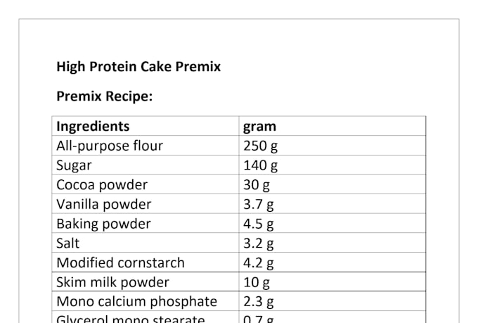 address food recipe problems and modify accordingly